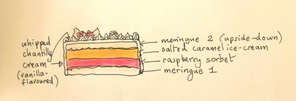 Raspberry-salted caramel vacherin glacé - assembly