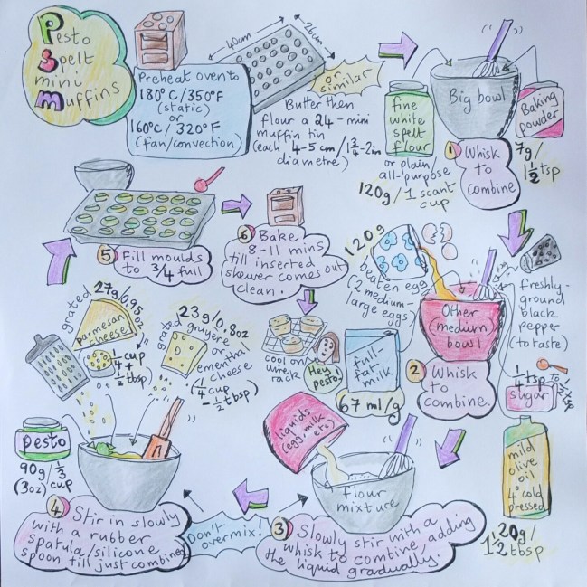 Pesto spelt mini muffins