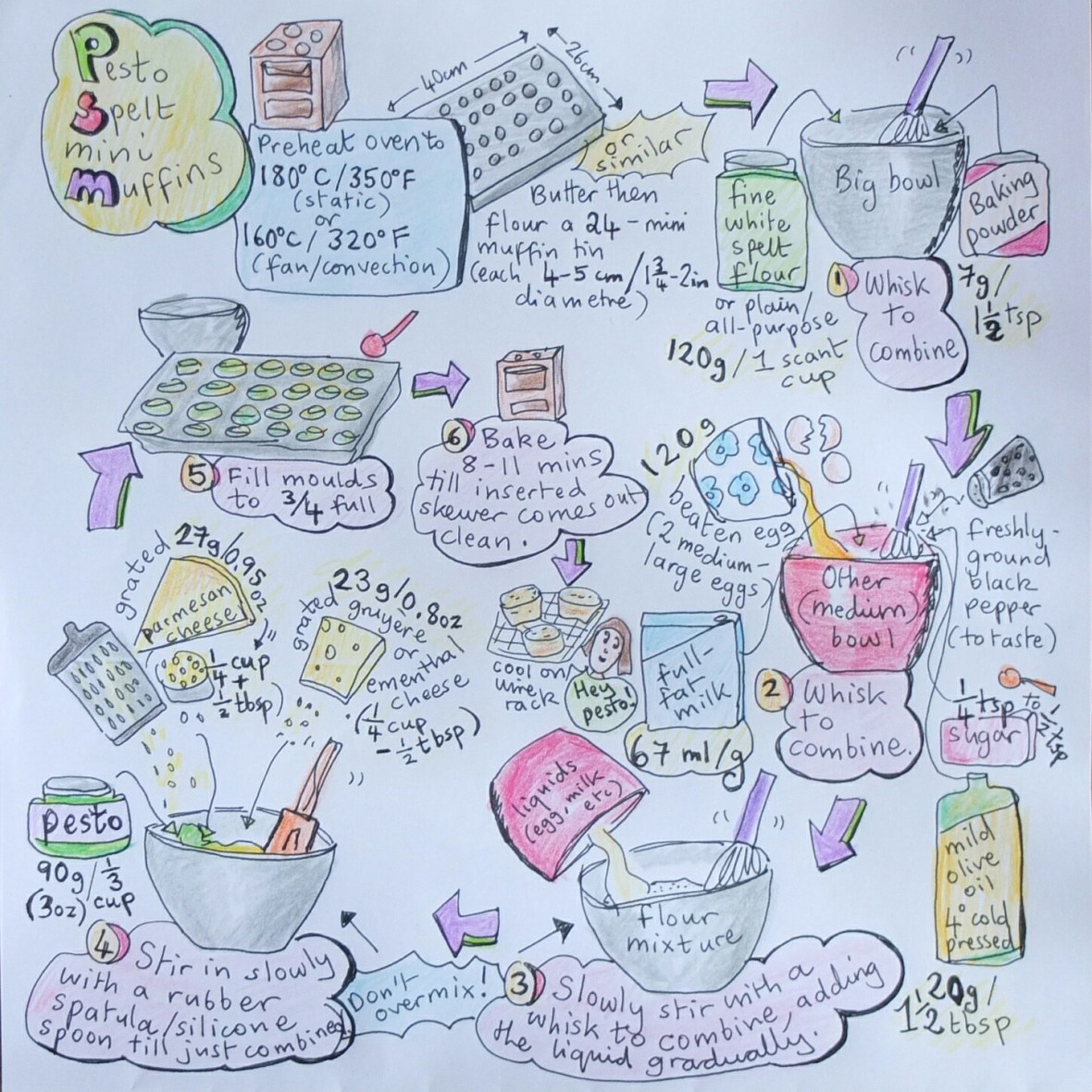 Pesto spelt mini muffins