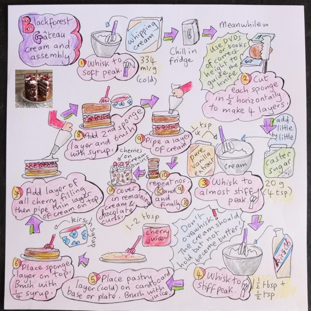 blackforest-gateau-cream-and-assembly-illustrated-recipe