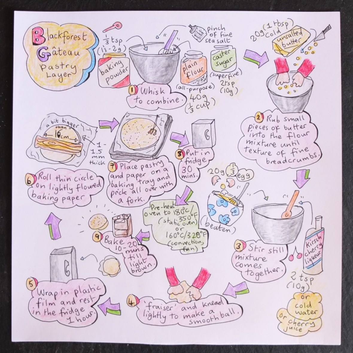 blackforest gateau pastry layer