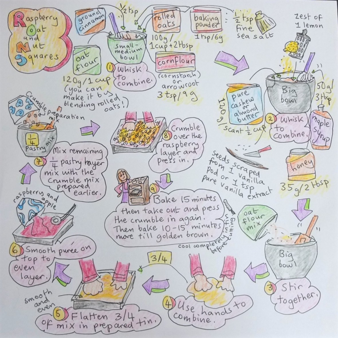 Healthy raspberry, oat and nut squares illustrated recipe