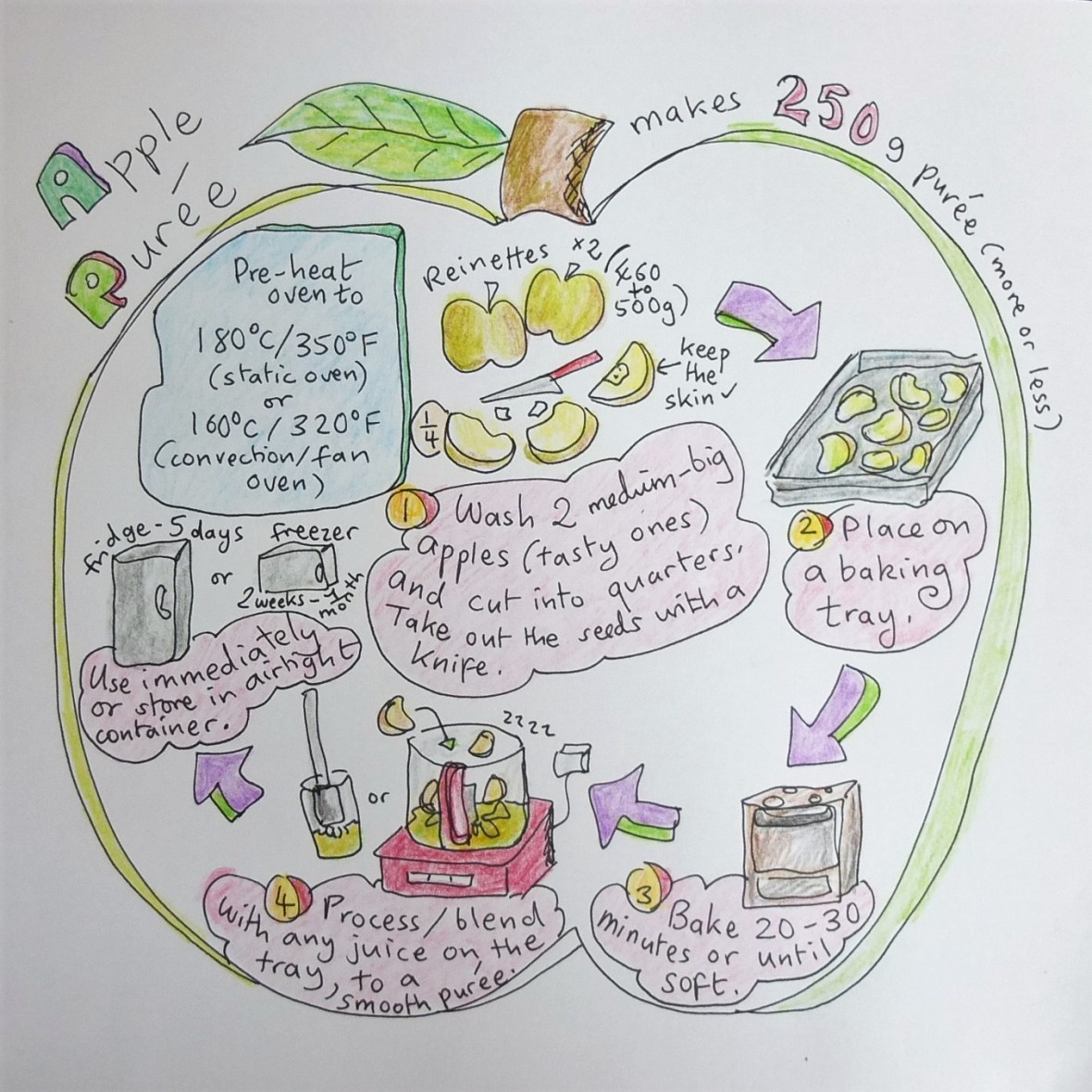 Healthy raspberry, oat and nut squares illustrated recipe