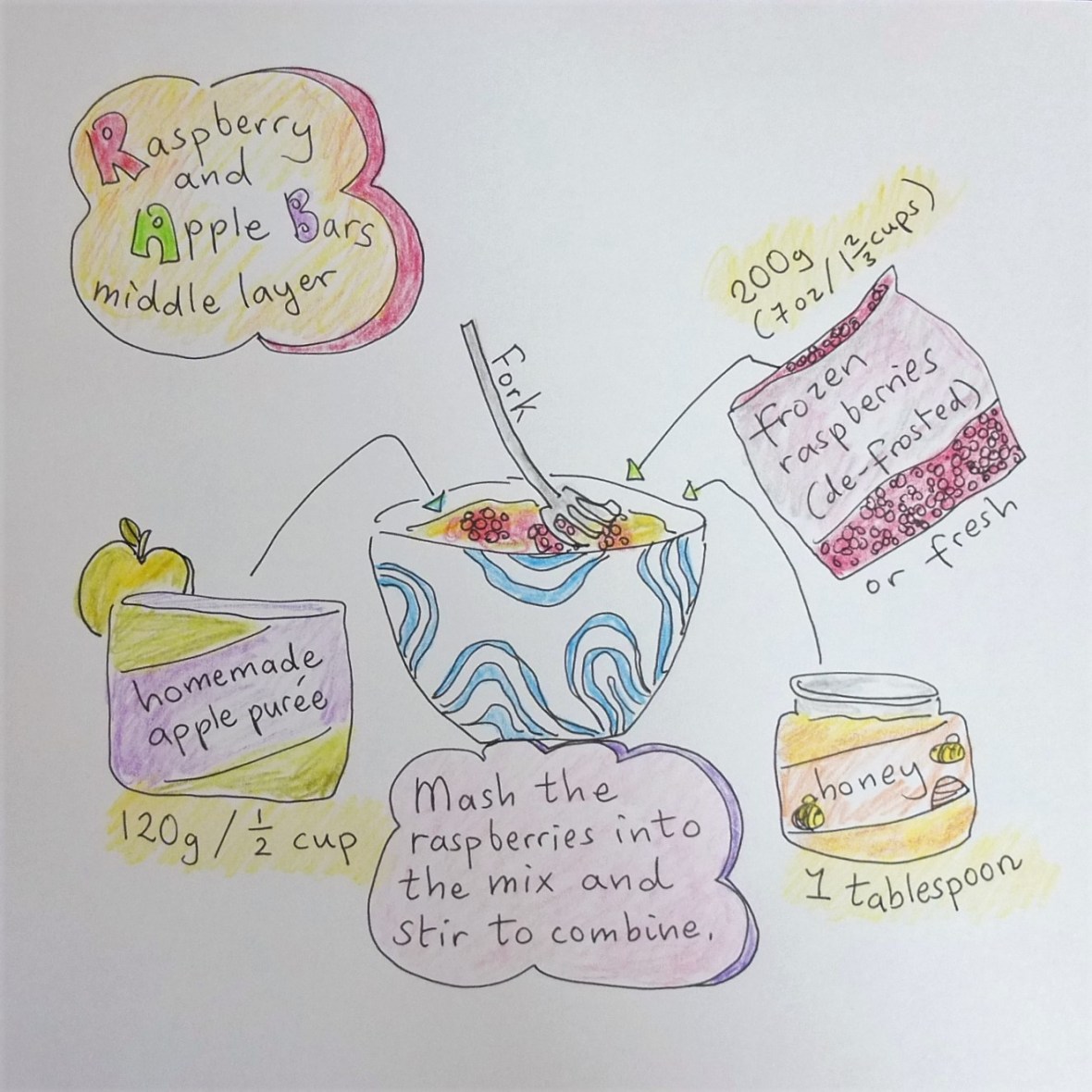 Healthy raspberry, oat and nut squares illustrated recipe