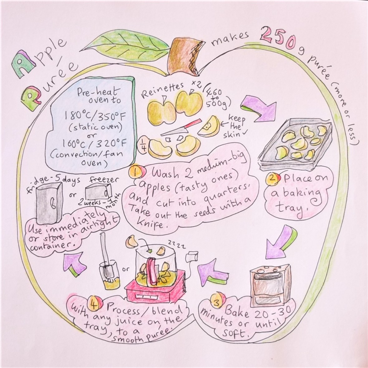 Apple purée illustrated recipe