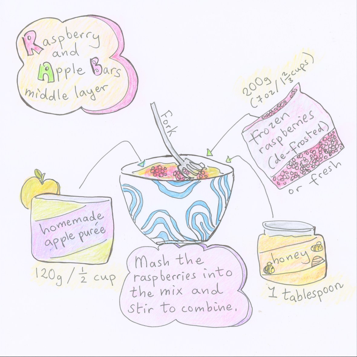 Raspberry squares middle layer