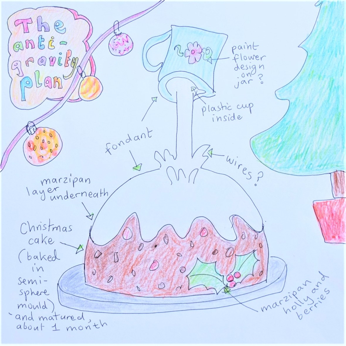 Anti-gravity Christmas pudding cake plan