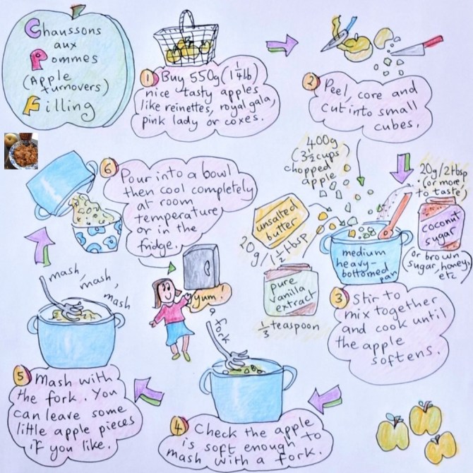 chaussons-aux-pommes-apple-turnovers-filling