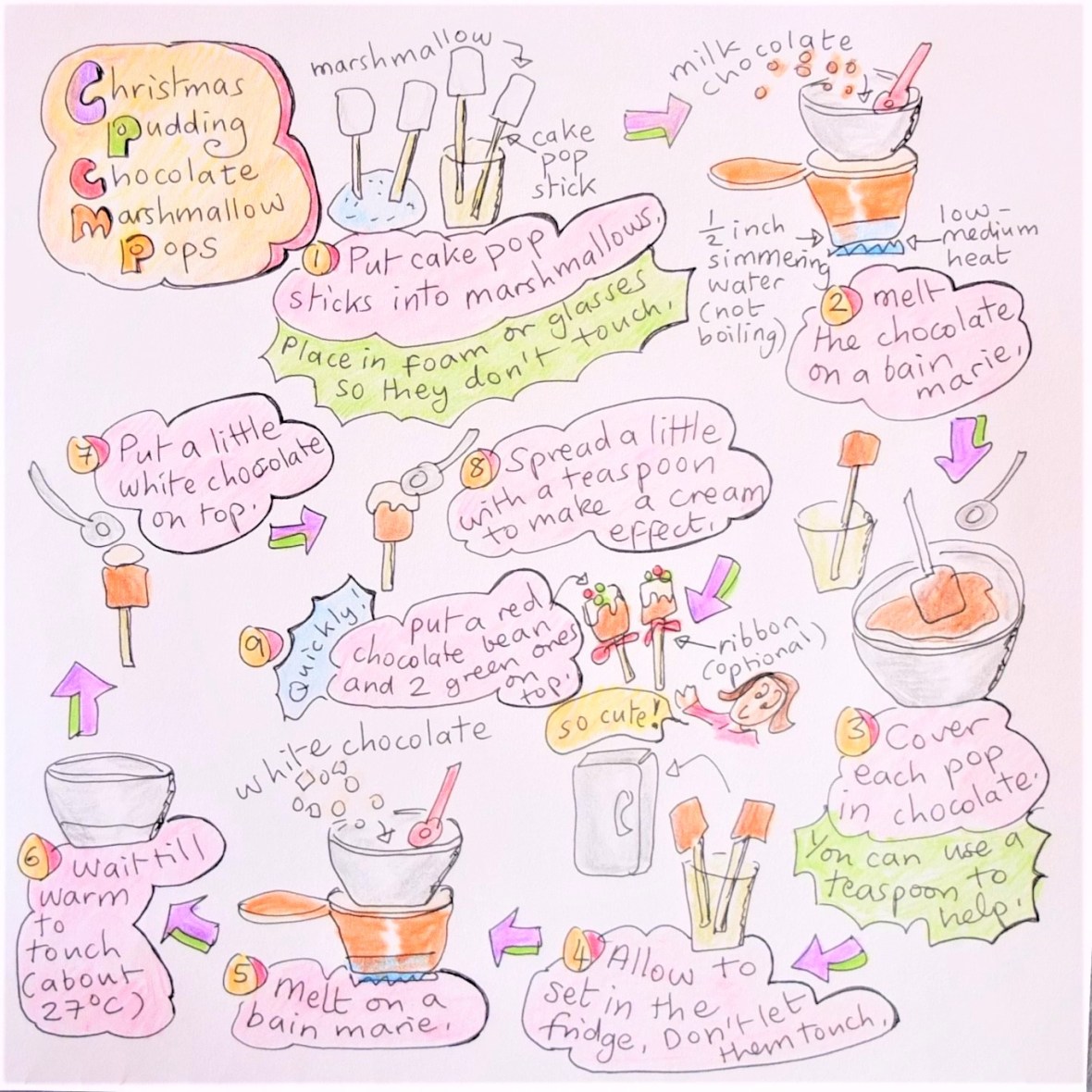 Christmas pudding chocolate marshmallow pops illustrated recipe