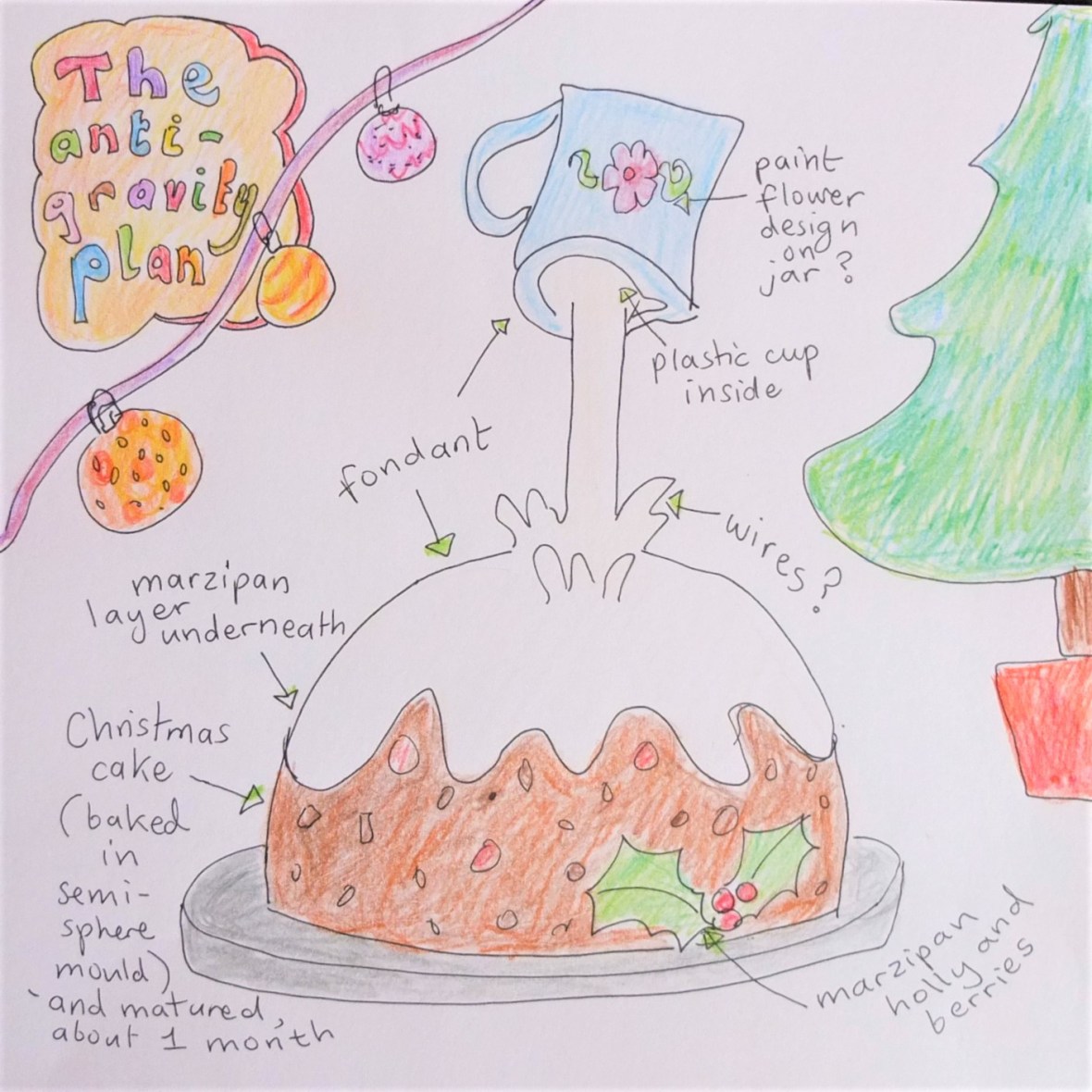 Anti-gravity Christmas pudding cake plan