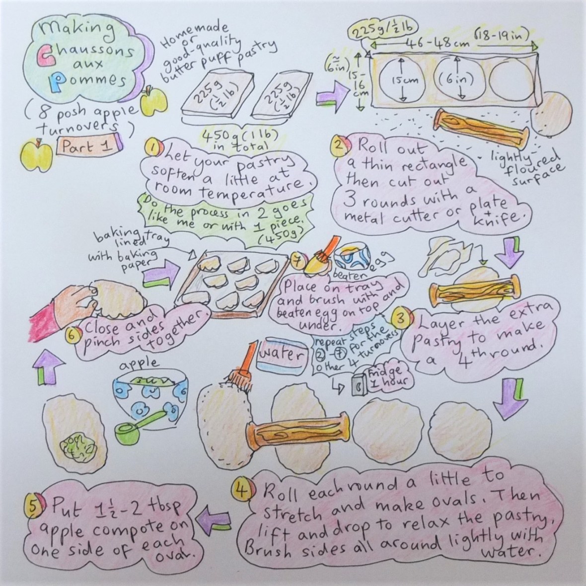 Chaussons aux pommes (apple turnovers) with coconut sugar illustrated recipe