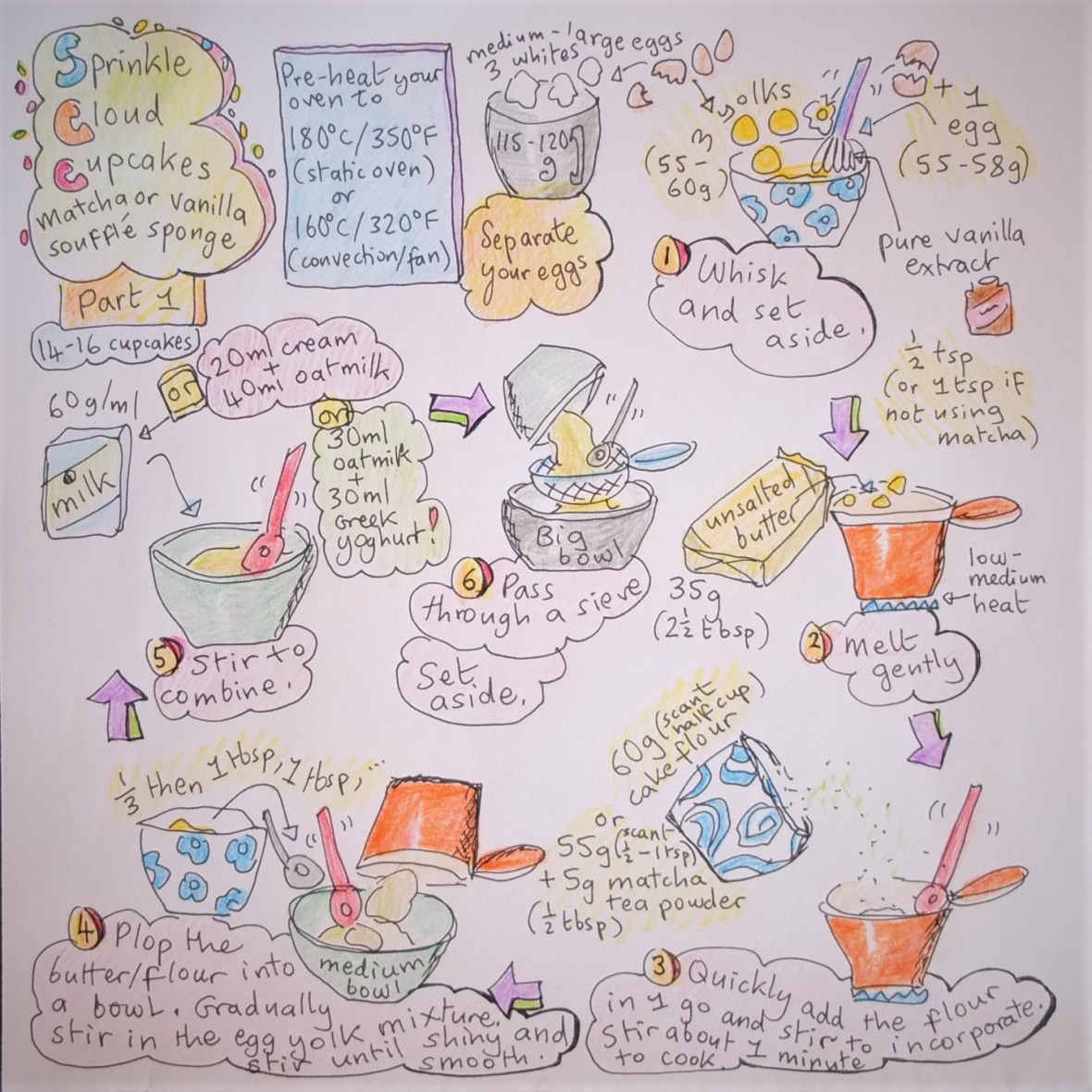 Sprinkle cloud cupcakes - matcha or vanilla cupcakes with healthier raspberry frosting illustrated recipe 1