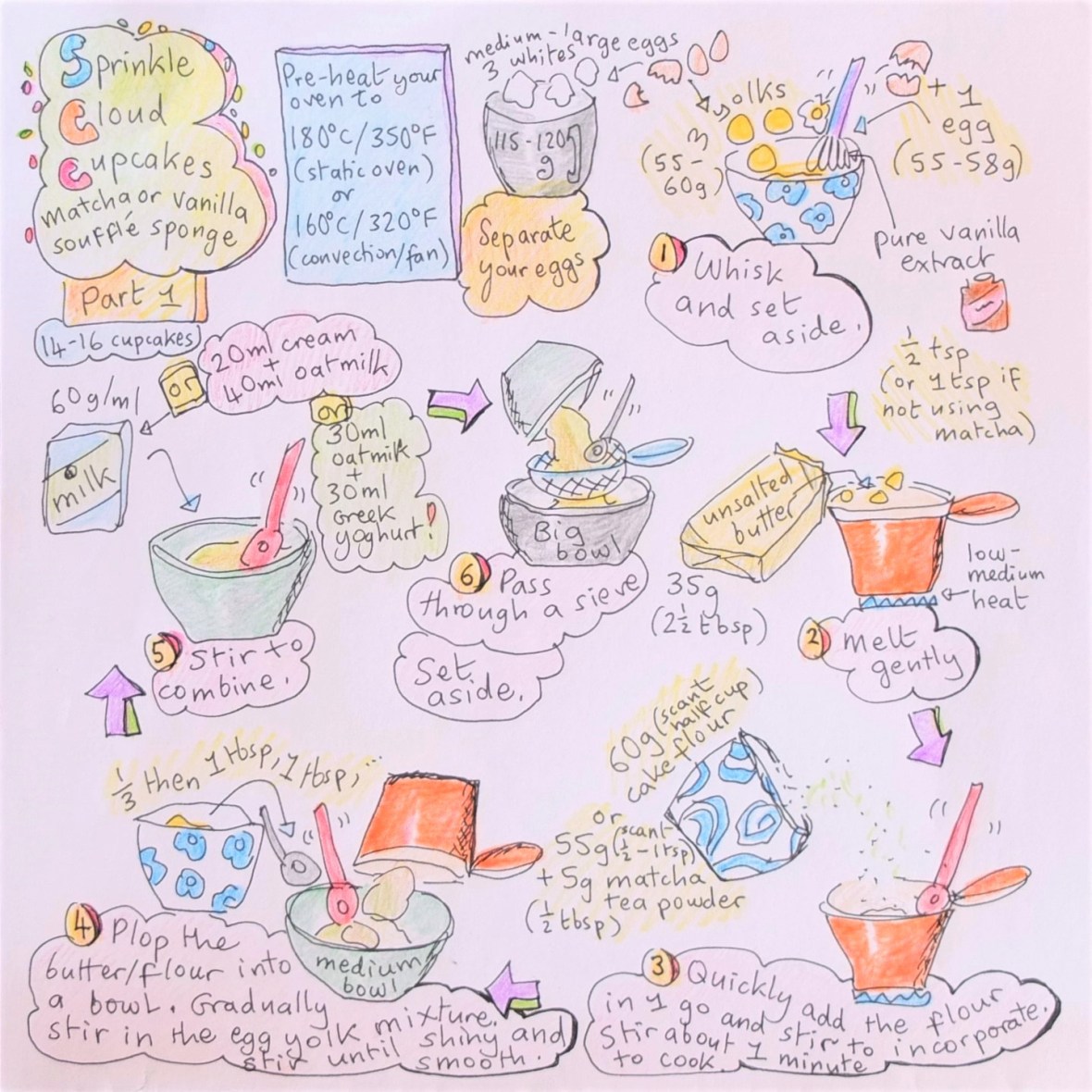 sprinkle-cloud-cupcakes-matcha-or-vanilla-cupcakes-with-healthier-raspberry-frosting-illustrated-recipe-1