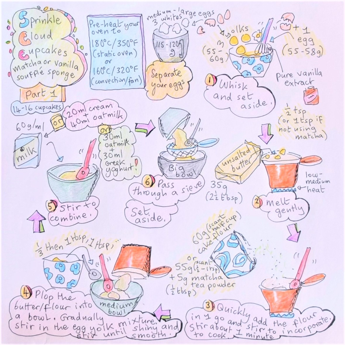 sprinkle-cloud-cupcakes-matcha-or-vanilla-cupcakes-with-healthier-raspberry-frosting-illustrated-recipe-1