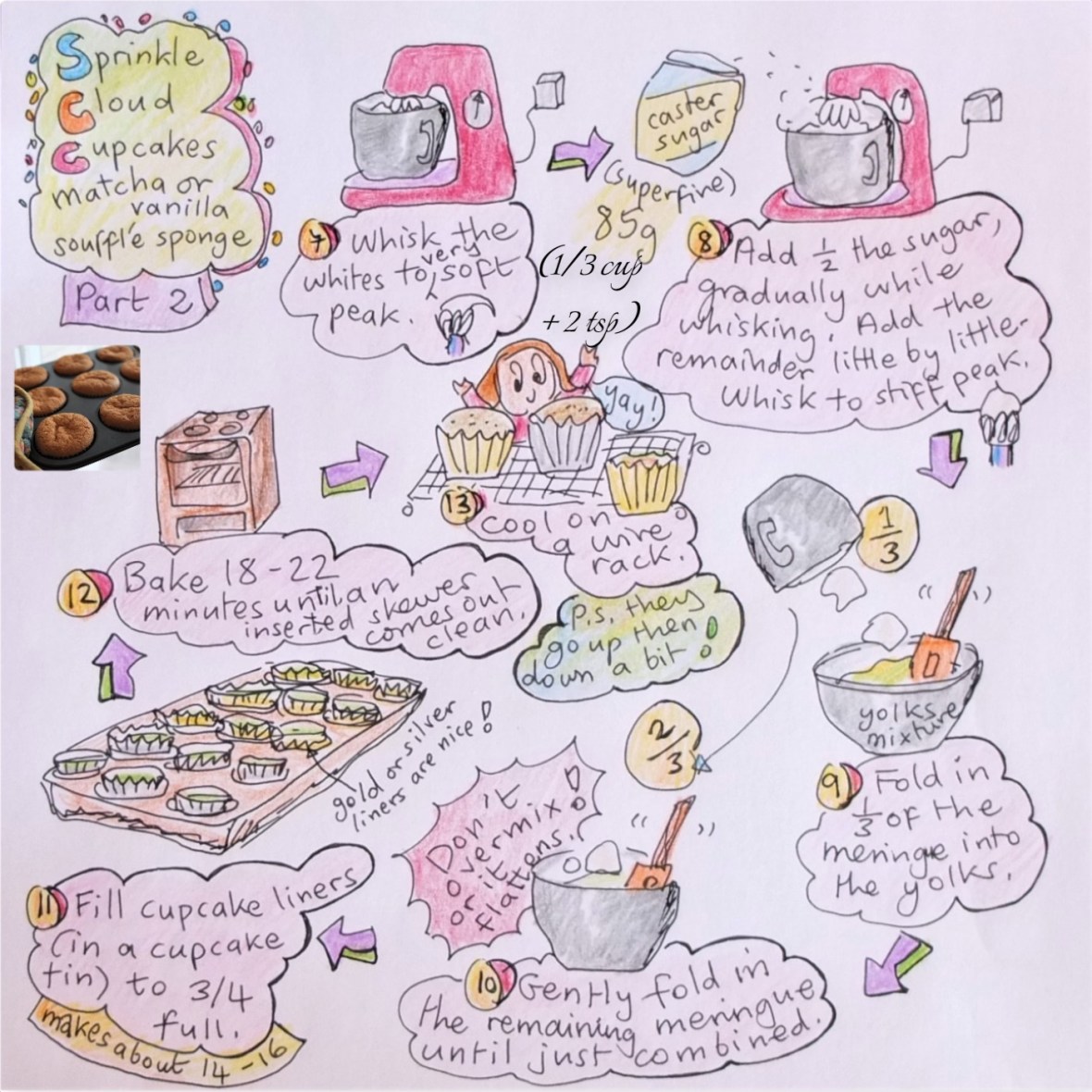sprinkle-cloud-cupcakes illustrated-recipe-2