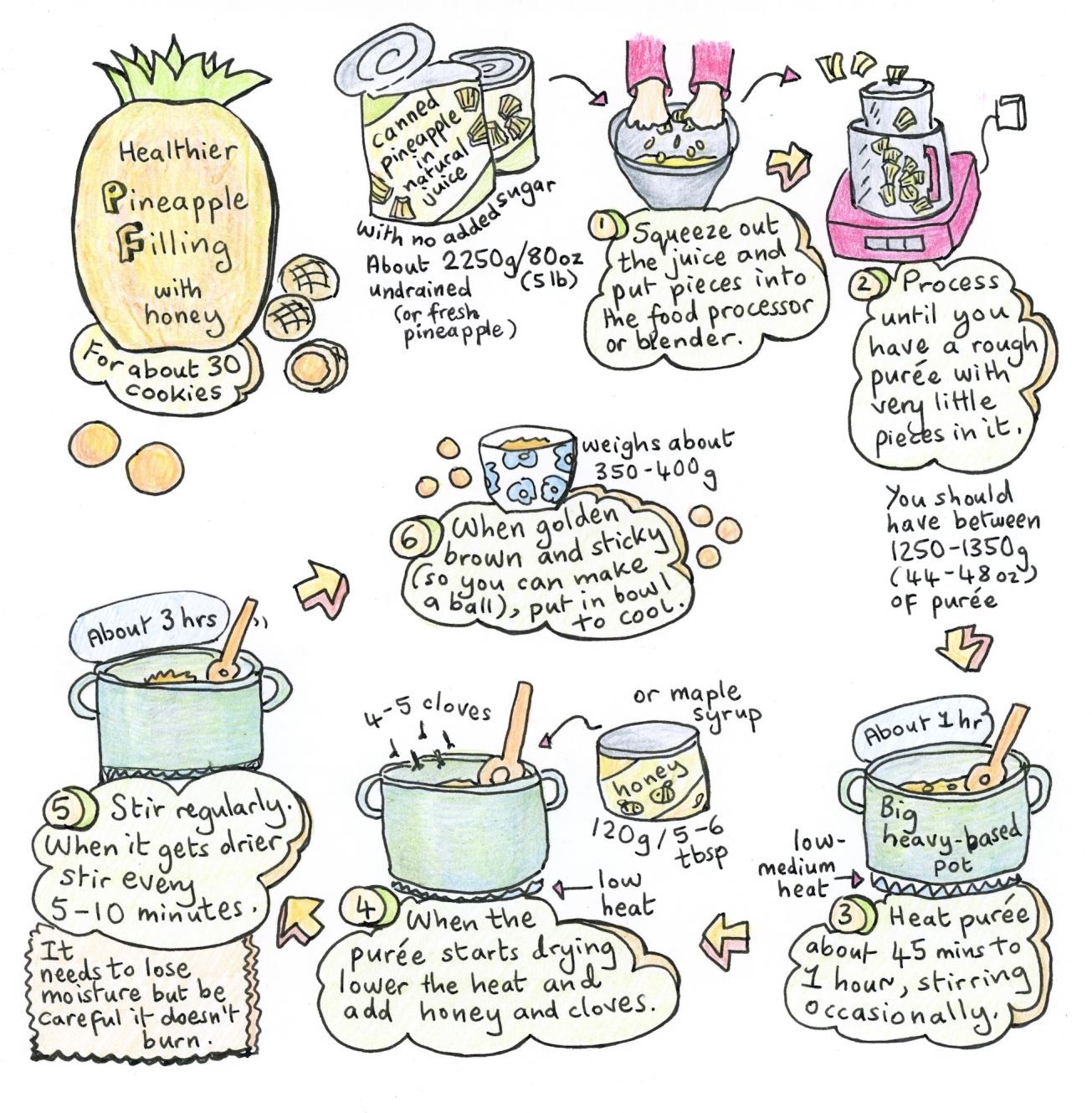 Pineapple tart jam illustrated recipe