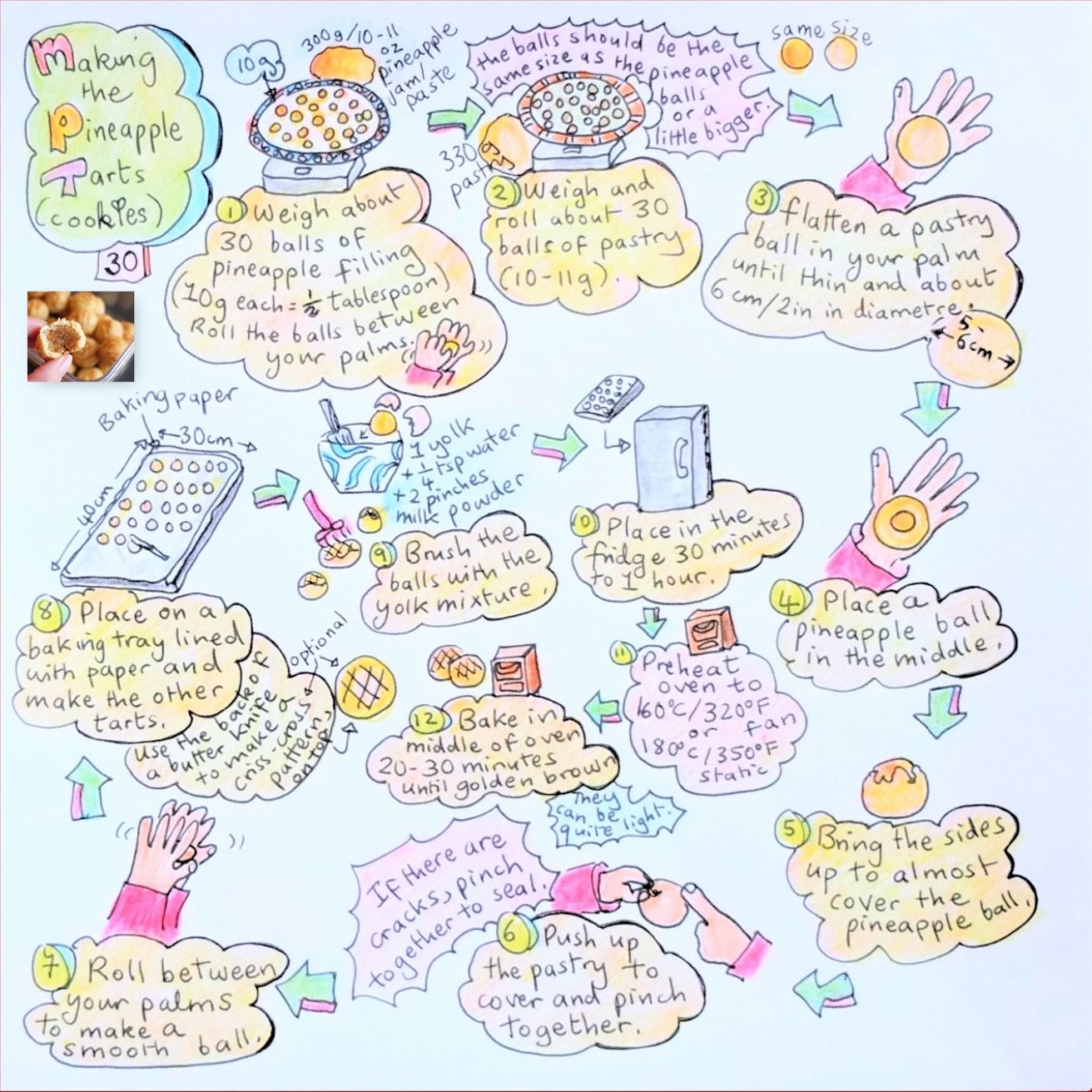 healthier-pineapple-tarts-assembly-illustrated-recipe