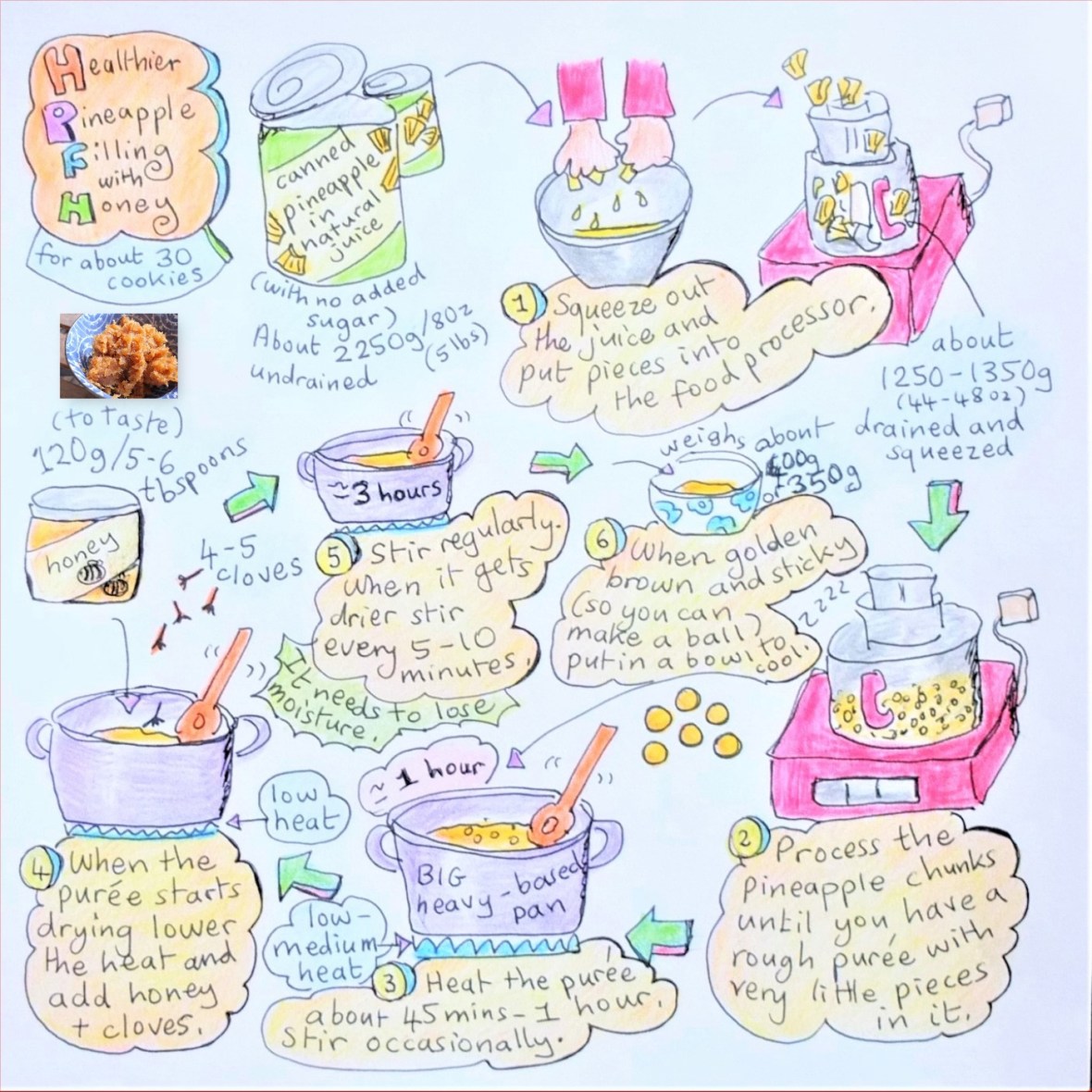 healthier-pineapple-tarts-jam-illustrated-recipe
