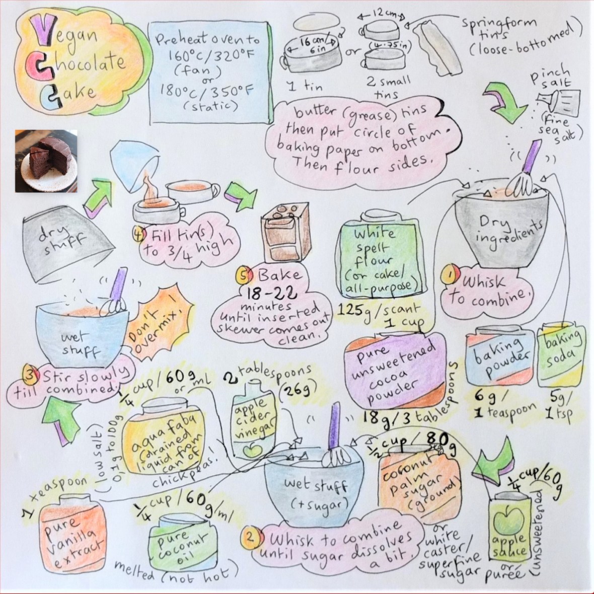 Healthier vegan chocolate cake illustrated recipe