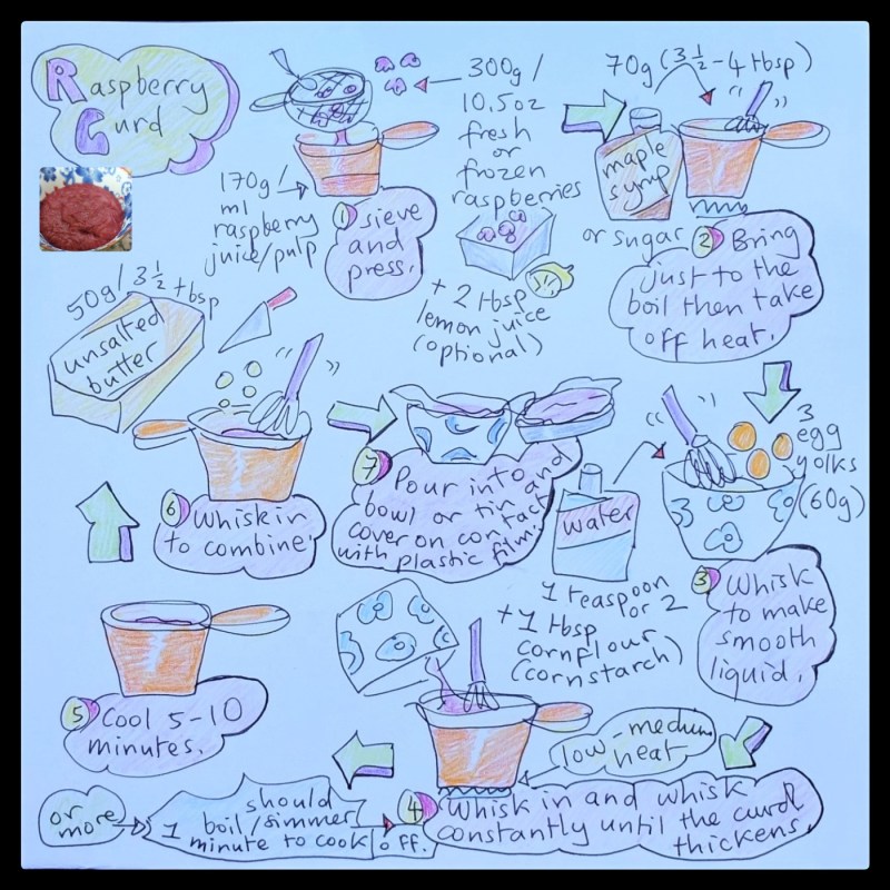 Raspberry curd illustrated recipe for ultra raspberry cloud mousse cake