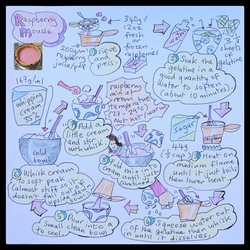 Raspberry mousse illustrated recipe for ultra raspberry cloud mousse cake