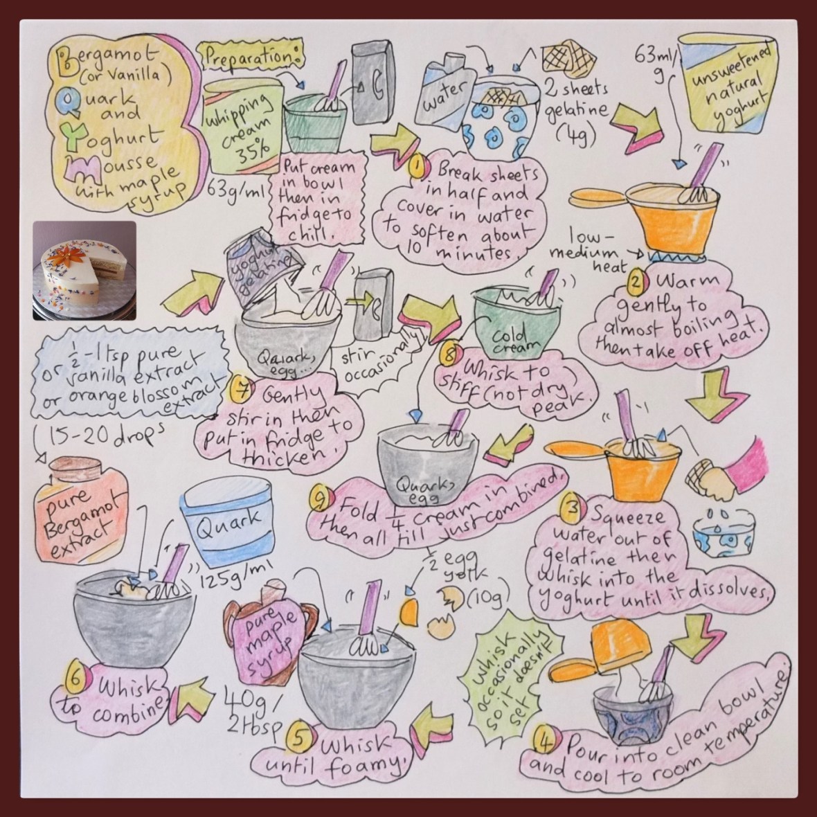 Bergamot Quark Mousse - apricot quark mousse cake