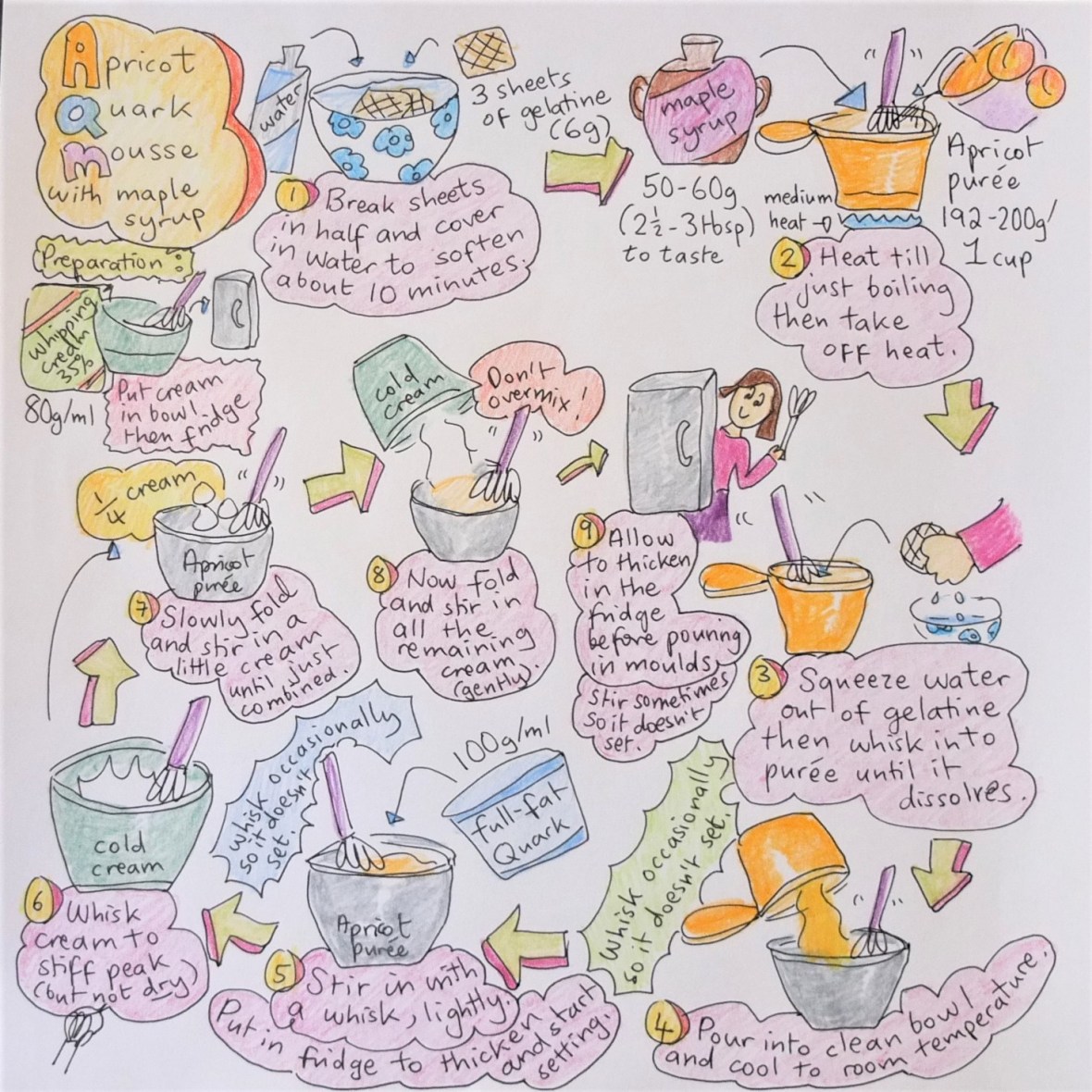 Apricot quark mousse illustrated recipe - Apricot quark mousse cake