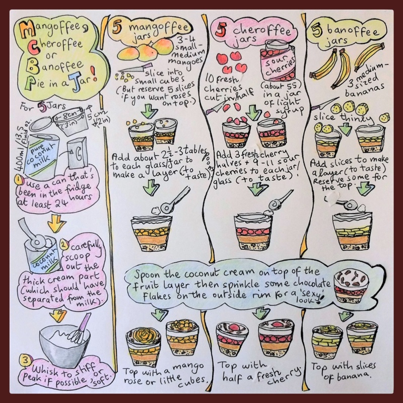 Mangoffee, Cheroffee, Banoffee pie in a jar - assembly illustrated recipe