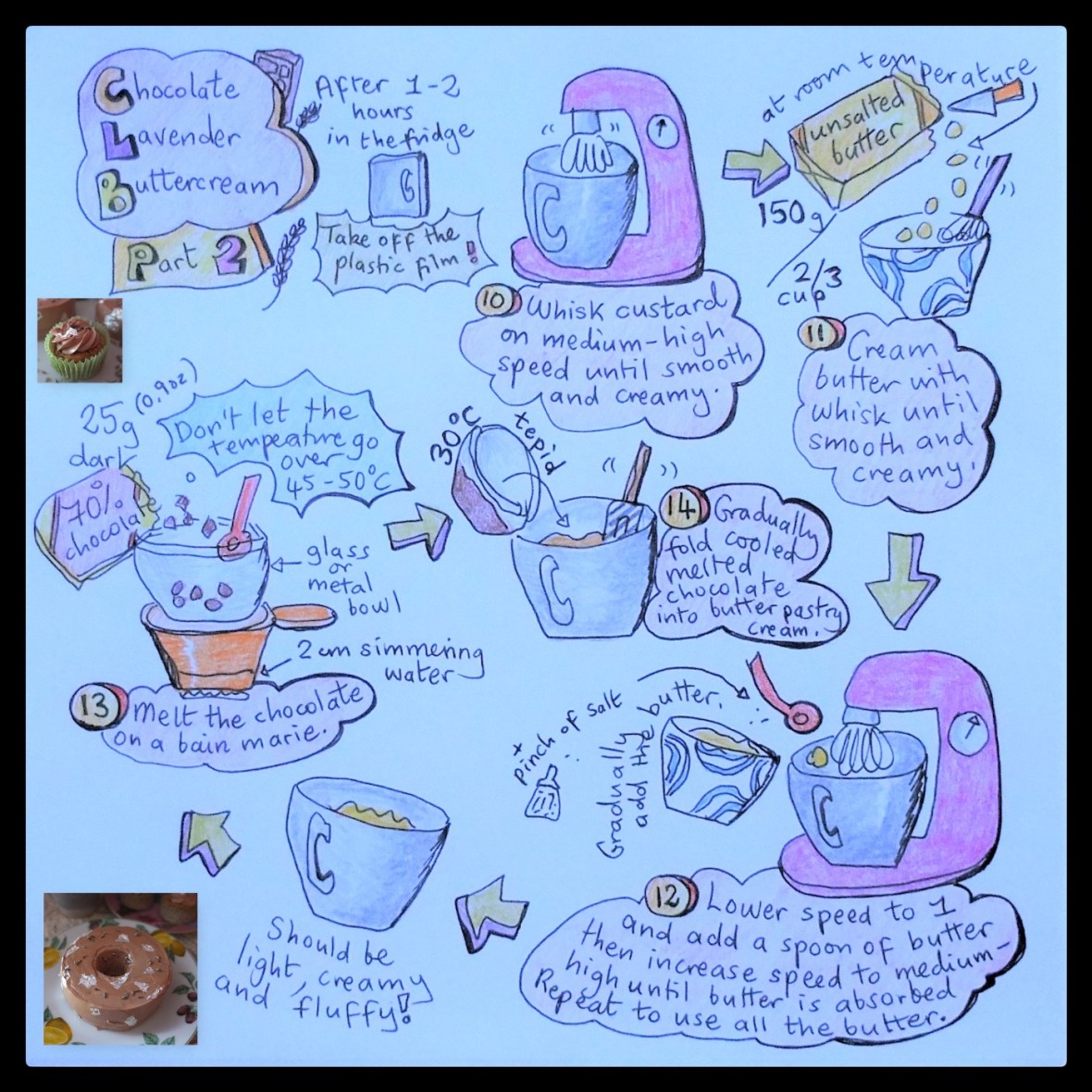 Chocolate lavender buttercream illustrated recipe 2