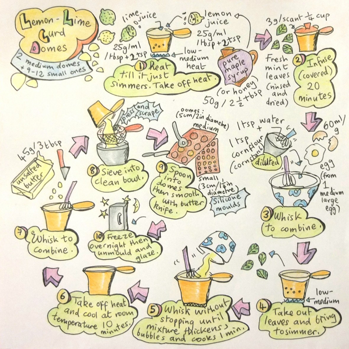 Lemon-lime mint curd domes illustrated recipes