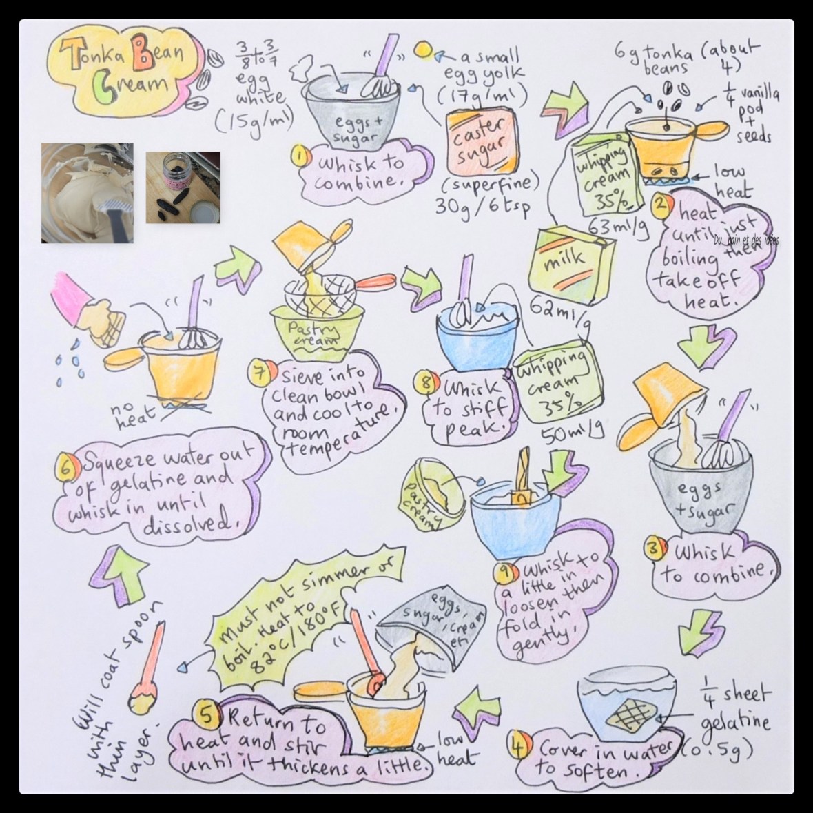 Chestnut crème brulée, chocolate sorbet and tonka bean cream illustrated recipe