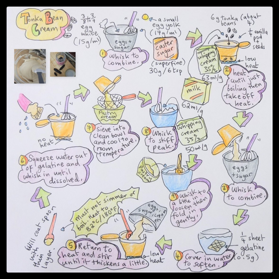 Chestnut crème brulée, chocolate sorbet and tonka bean cream illustrated recipe