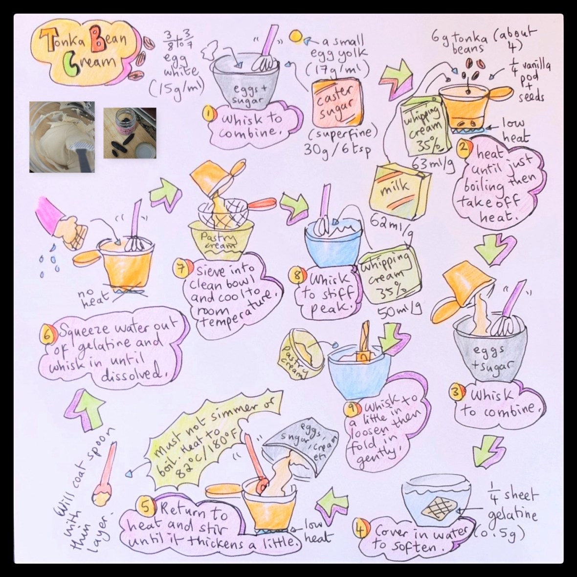 Chestnut crème brulée, chocolate sorbet and tonka bean cream illustrated recipe