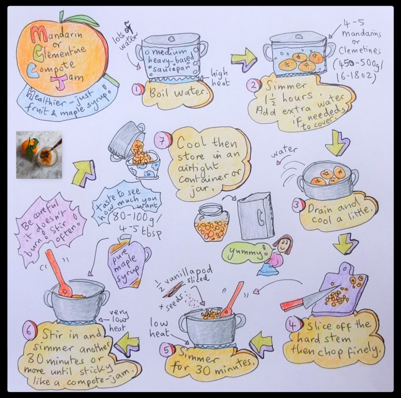 Mandarin or clementine compote jam illustrated recipe