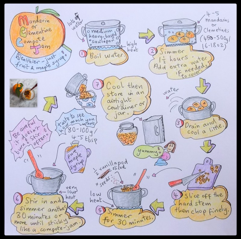Mandarin or clementine compote jam illustrated recipe