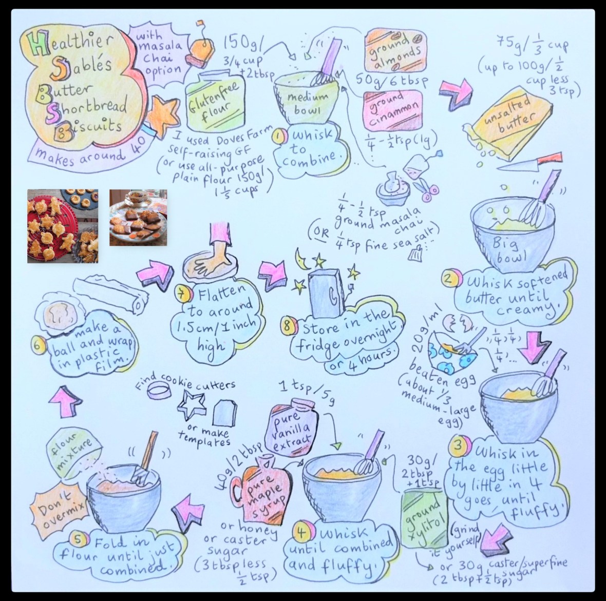 Healthier sables butter shortbread biscuits illustrated recipe