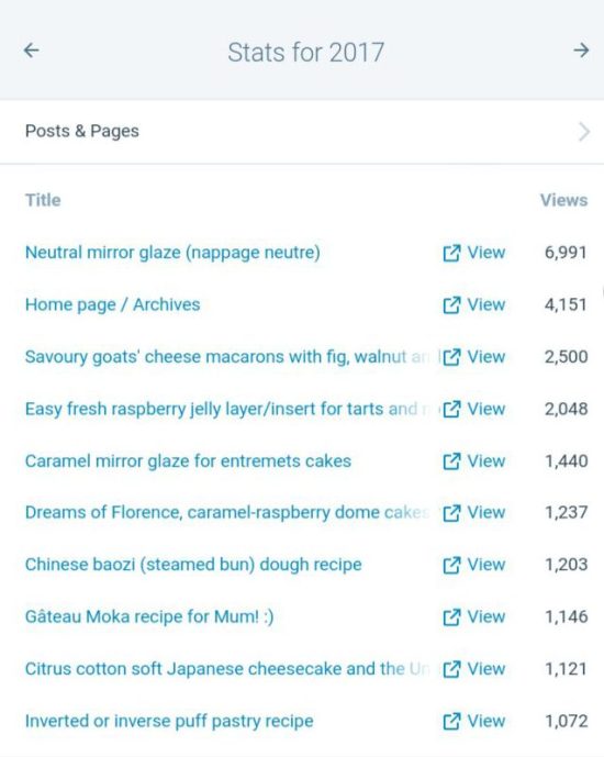 Top nine posts 2017 at lili's cakes