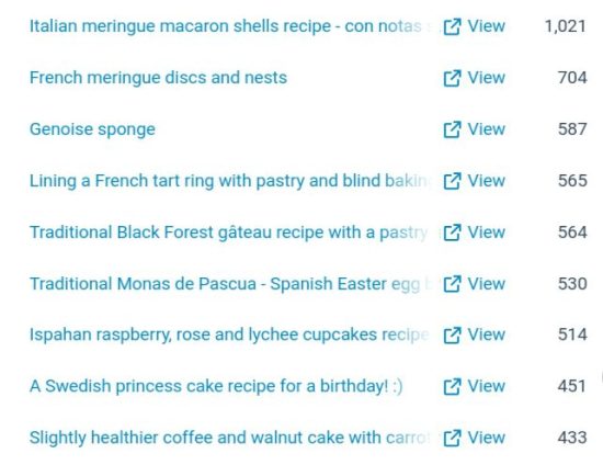 2017 Top posts no. 10-18 at lili's cakes