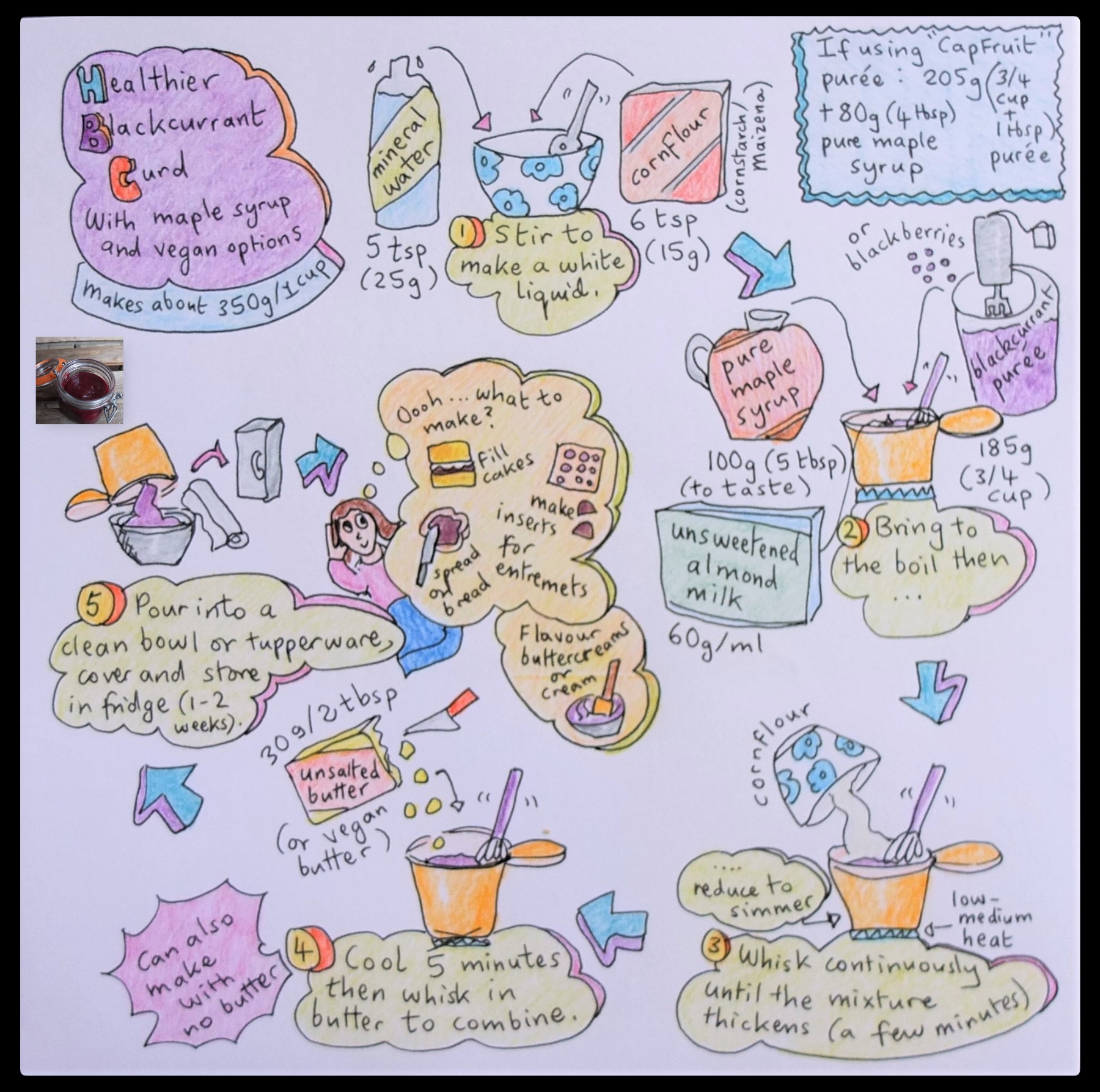Healthier blackcurrant curd (vegan) illustrated recipe
