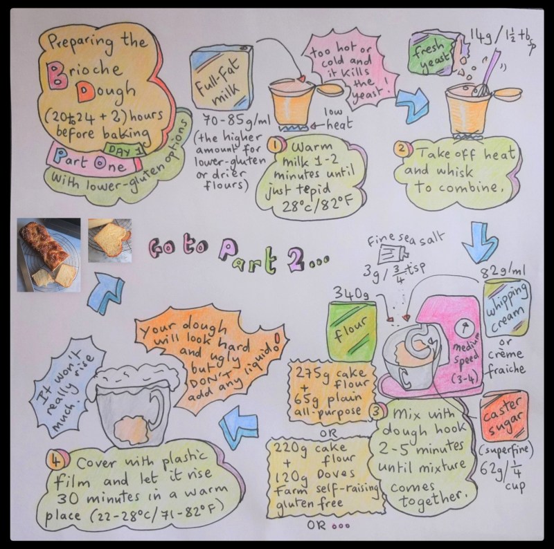 Preparing the brioche dough part one