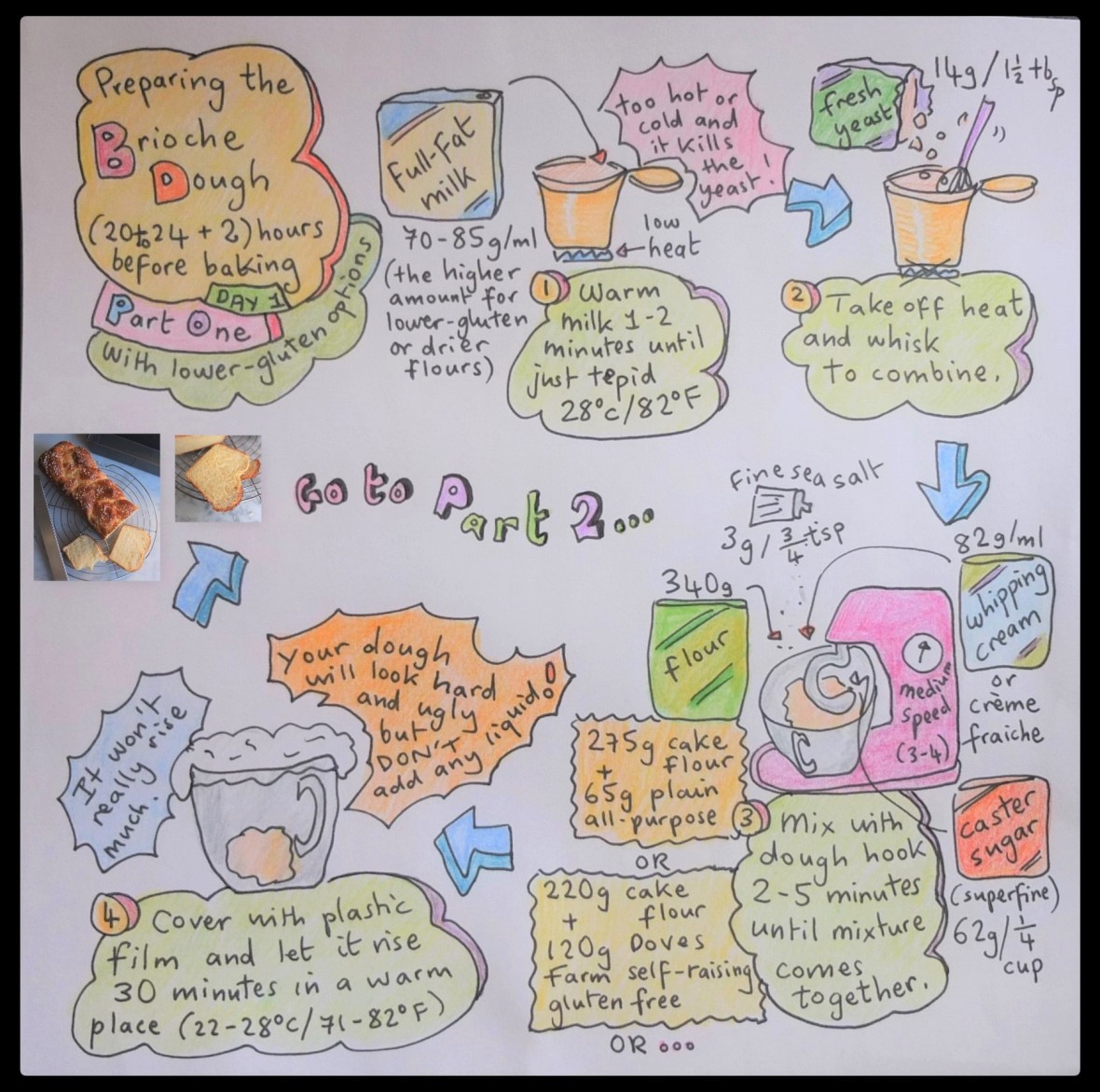 Preparing the brioche dough part one