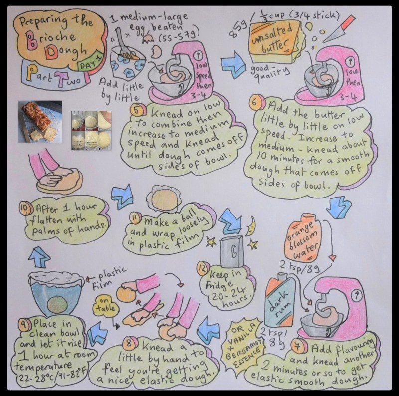 Preparing the brioche part two