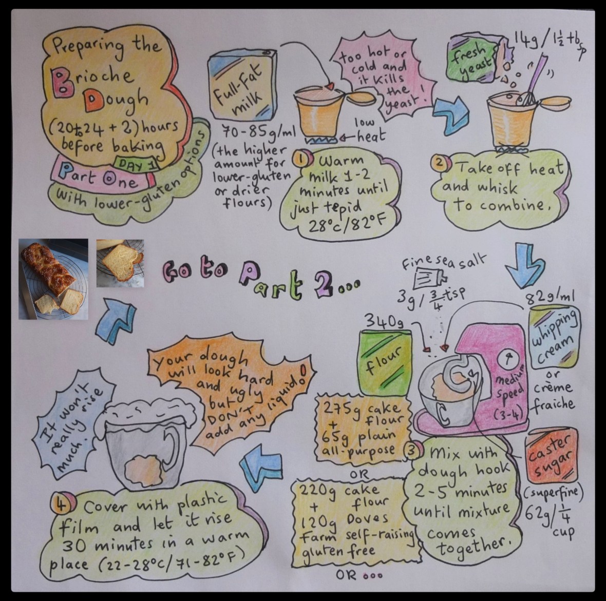 Preparing the brioche dough part one