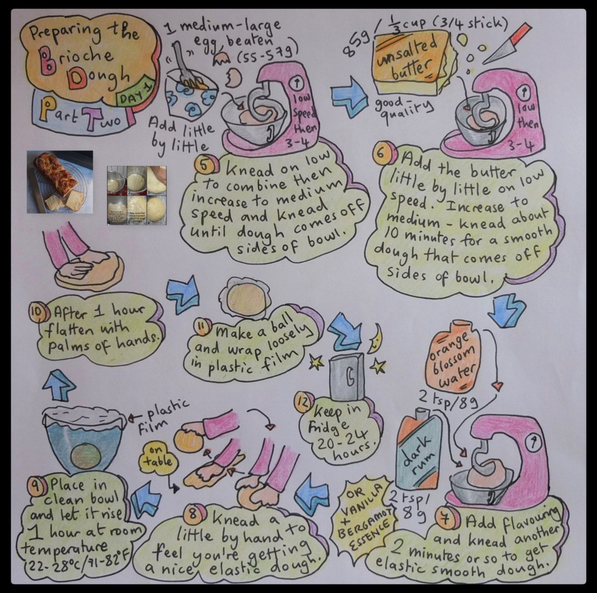 Preparing the brioche part two