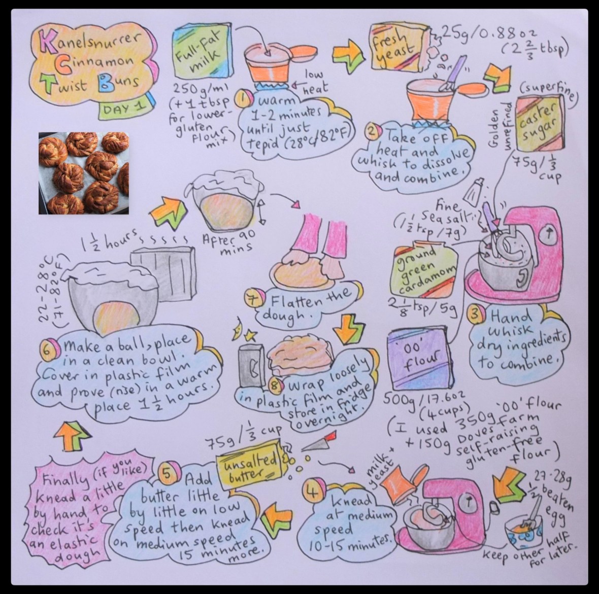 Kanelsnurrer cinnamon twist buns illustrated recipe 1