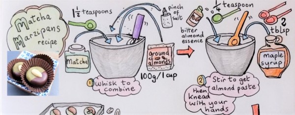 healthier marzipan recipe