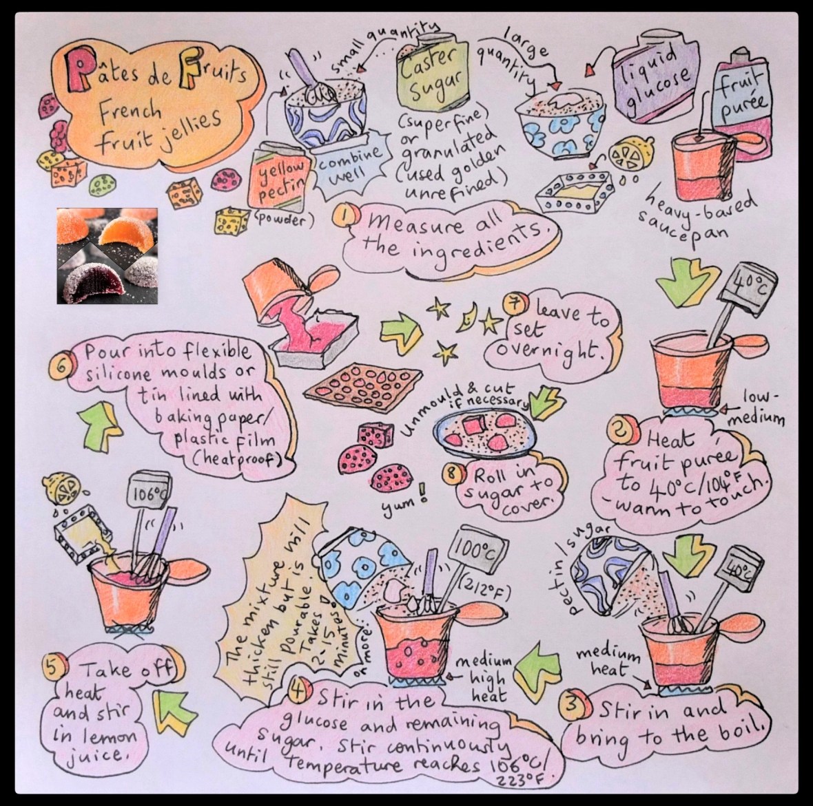 Pates de fruits, French fruit jellies illustrated recipe