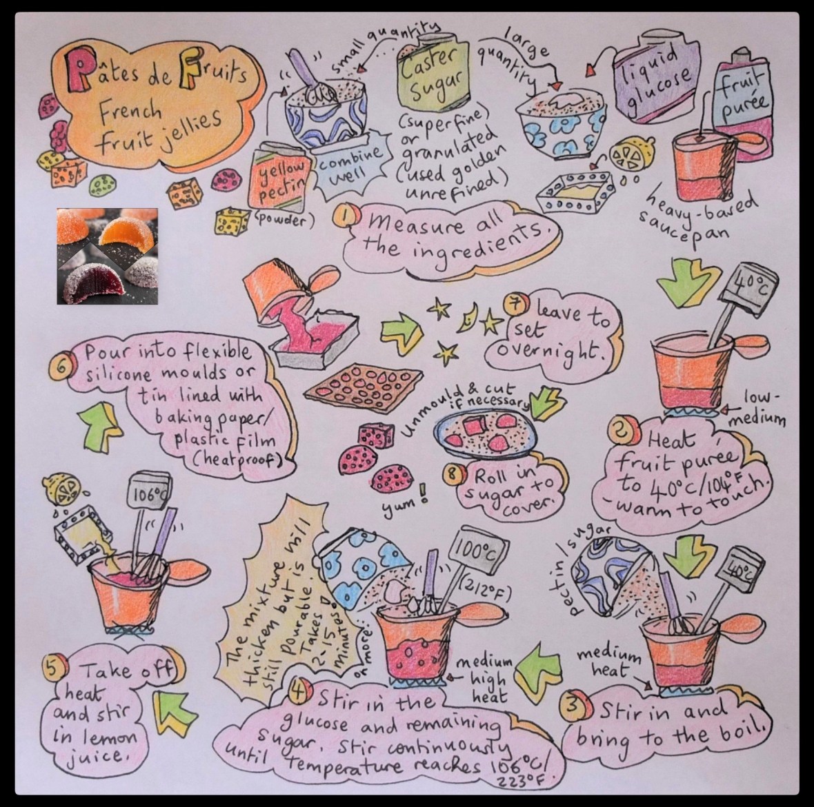 Pates de fruits, French fruit jelly sweets illustrated recipe