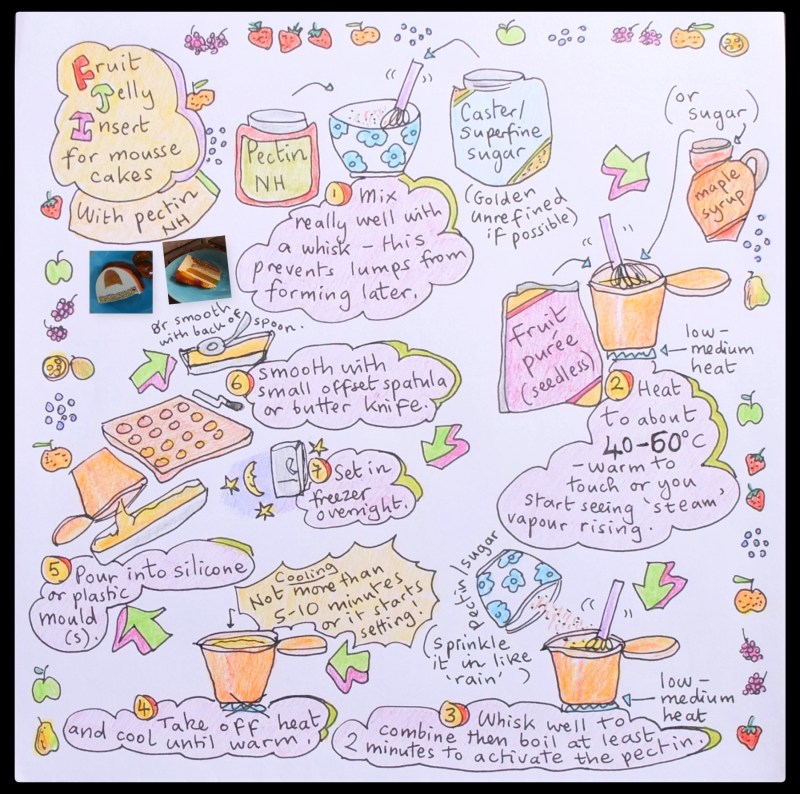 Fruit jelly insert illustrated recipe