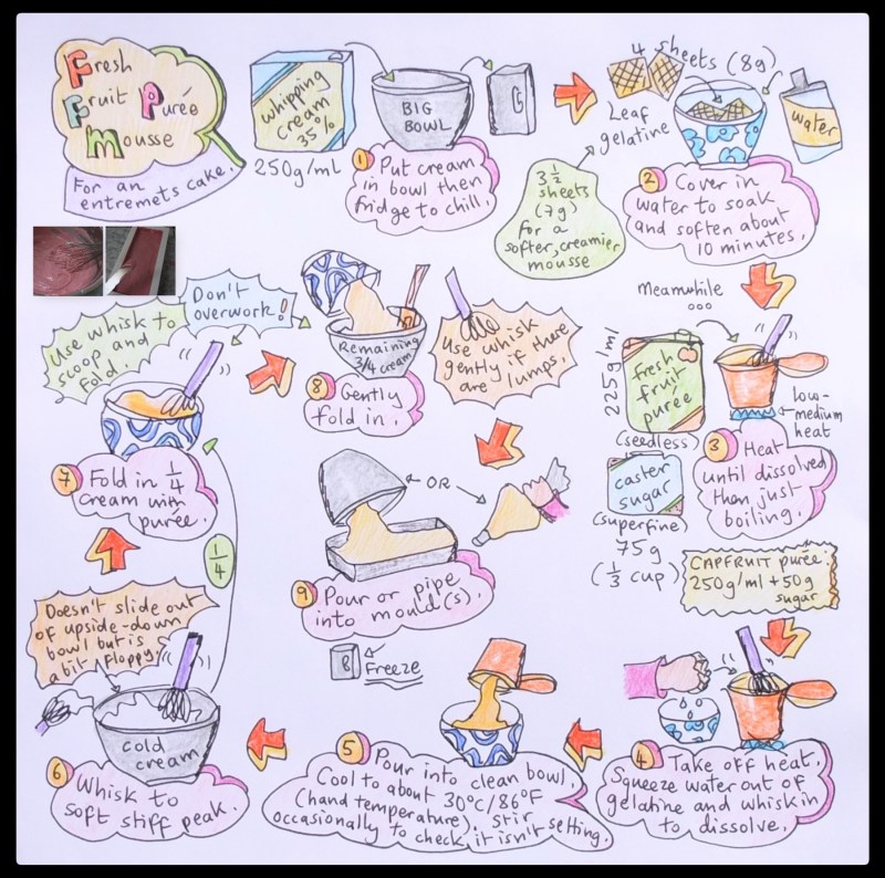 Fruit purée mousse illustrated recipe